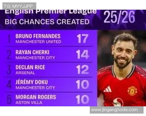 球员年度比赛中创造机会次数统计技术细节深挖